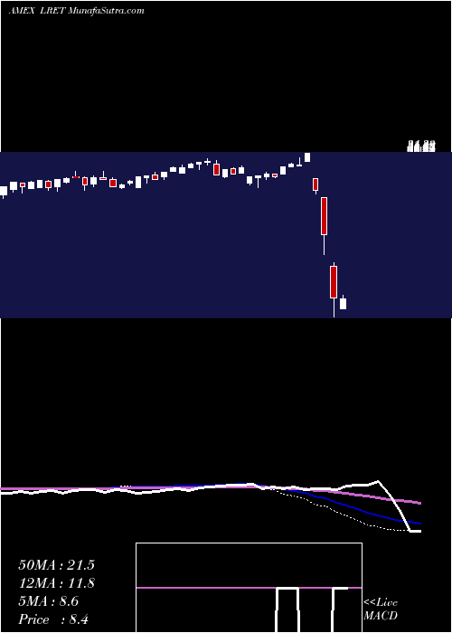  weekly chart EtracsMonthly