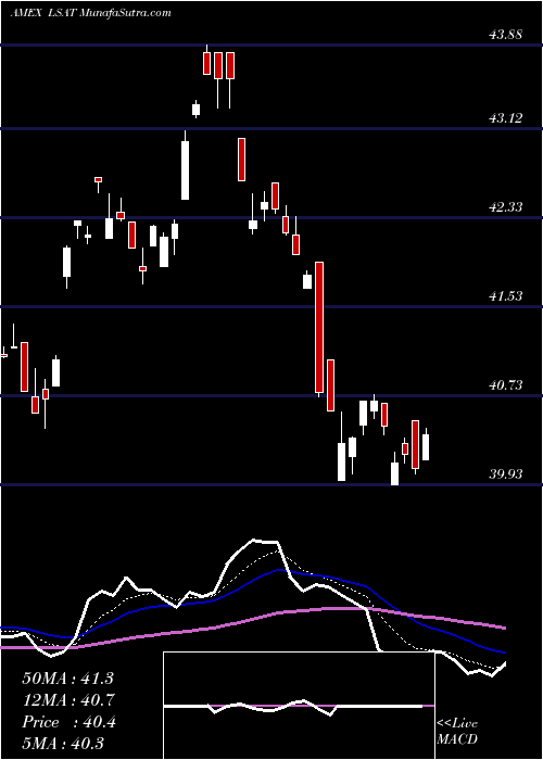  Daily chart LeadersharesAlphafactor