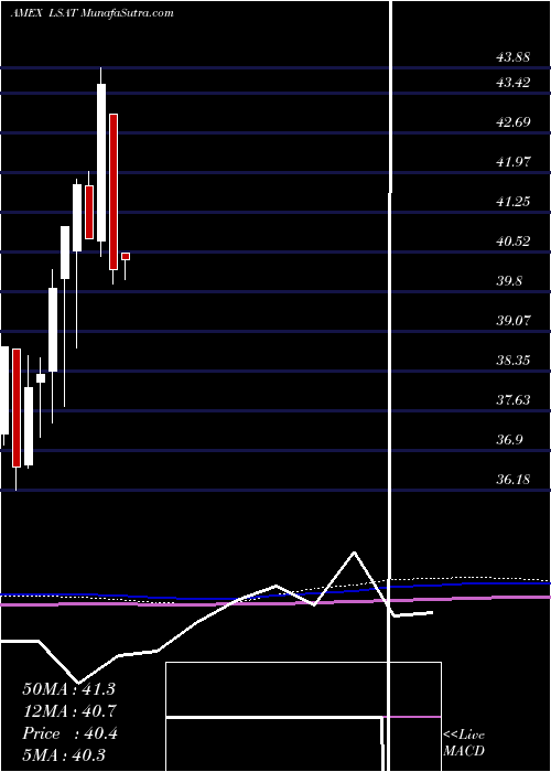  monthly chart LeadersharesAlphafactor