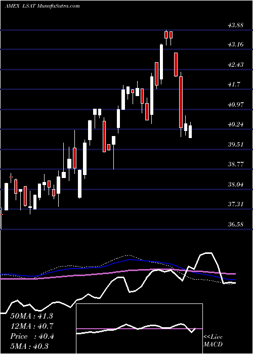  weekly chart LeadersharesAlphafactor