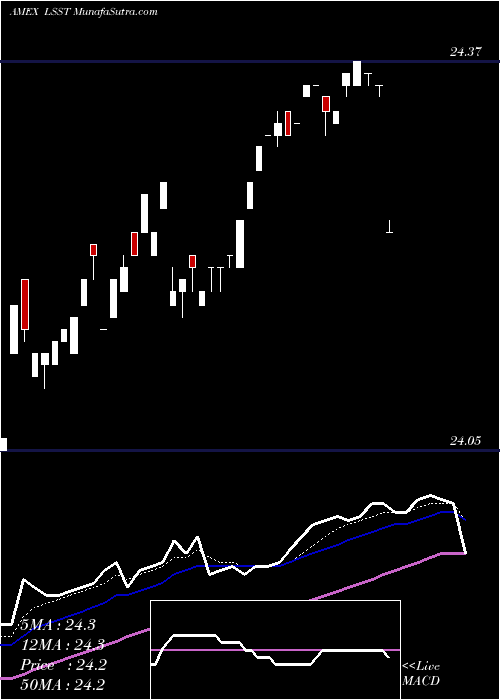  Daily chart NatixisLoomis