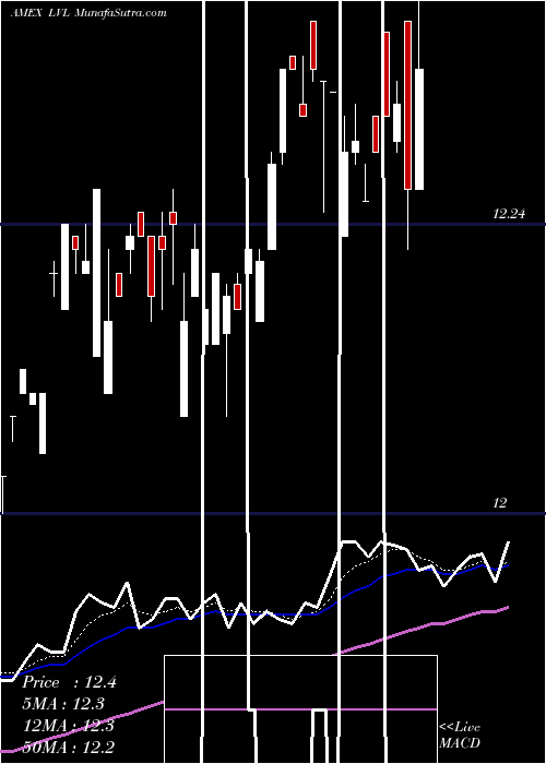  Daily chart S&P Global Dividend Opps Guggenheim