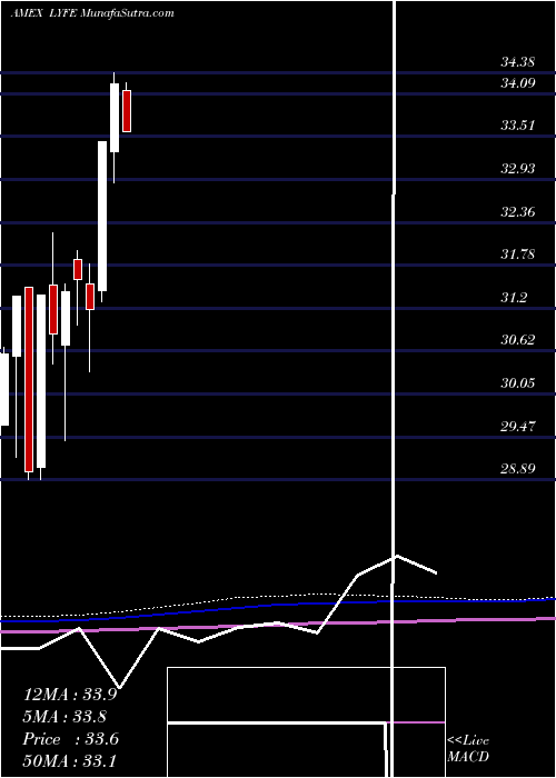  monthly chart 2ndvoteLife