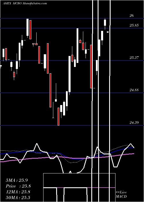  weekly chart IqHedge
