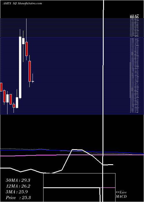  monthly chart AlternativeHarvest