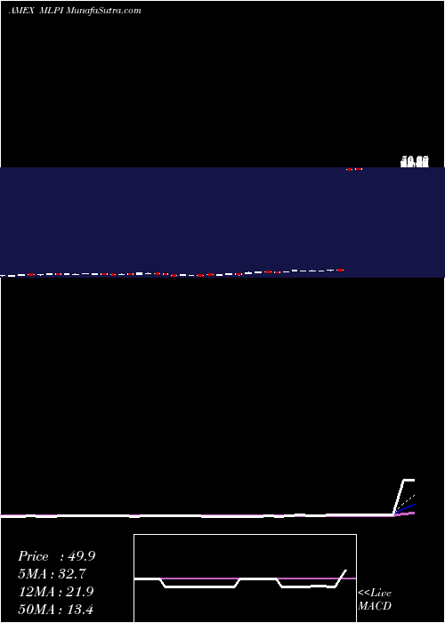  Daily chart AlerianMlp