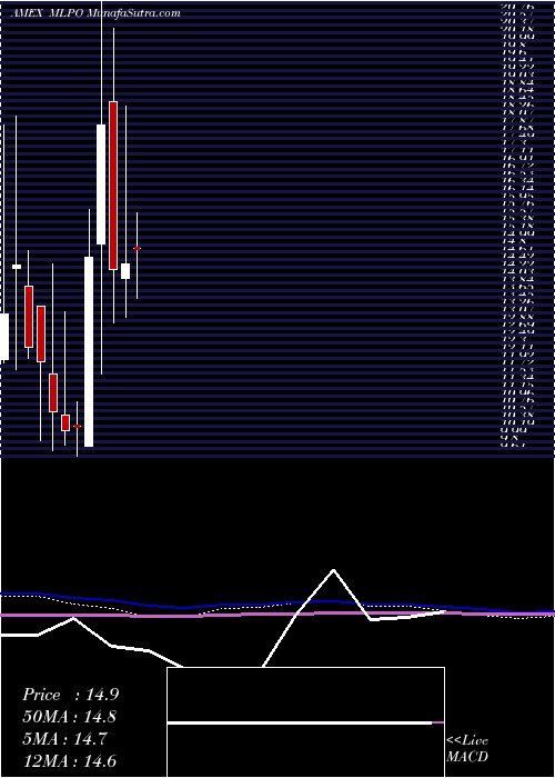  monthly chart CreditSuisse