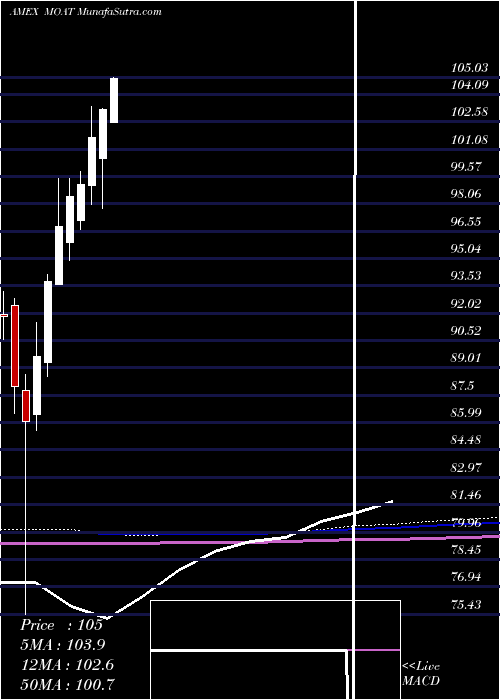  monthly chart MstarWide