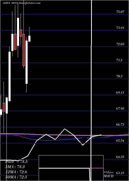  monthly chart AgribusinessEtf