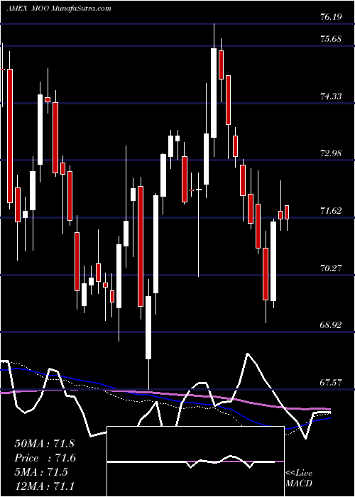  weekly chart AgribusinessEtf