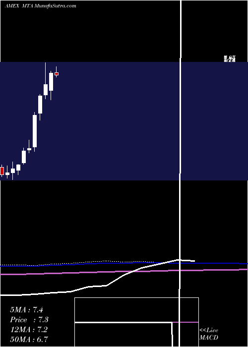  monthly chart MetallaRoyalty