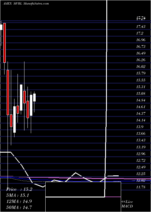  monthly chart EtracsMonthly