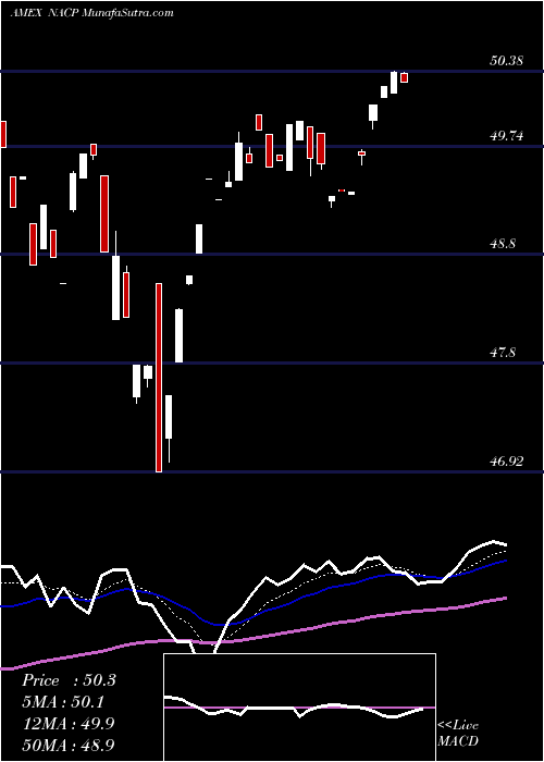  Daily chart ImpactShares