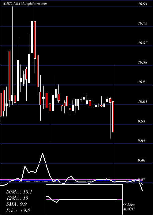  weekly chart NewBeginnings