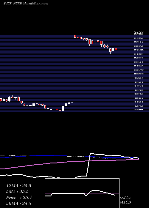  weekly chart RoundhillEsports