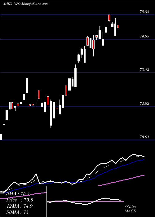  Daily chart InsiderSentiment