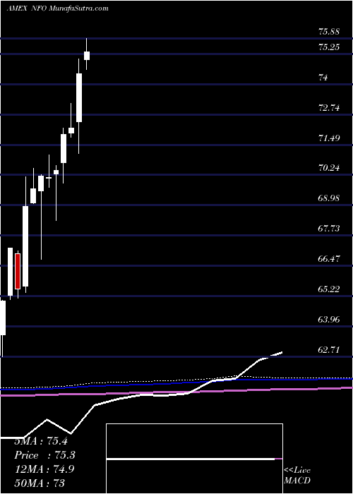  monthly chart InsiderSentiment