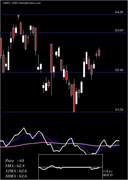  Daily chart Flexshares Stoxx Global Broad I