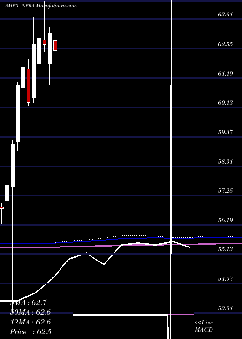  monthly chart FlexsharesStoxx