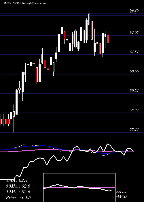  weekly chart FlexsharesStoxx