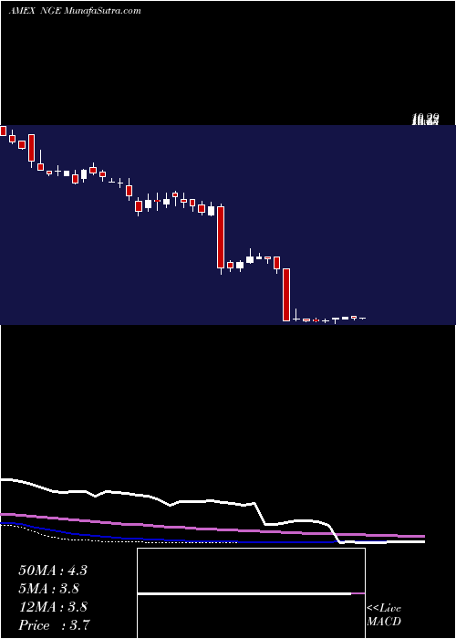  weekly chart GlobalX