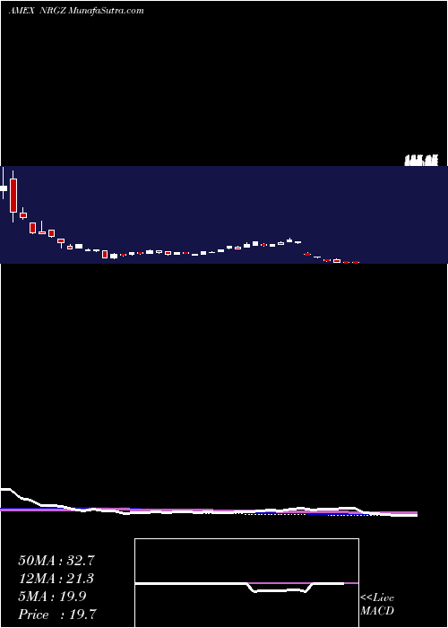  weekly chart Microsectors2x