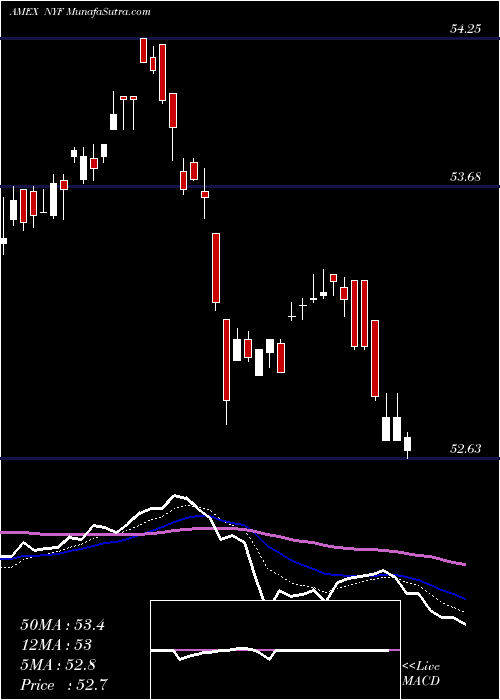  Daily chart SP