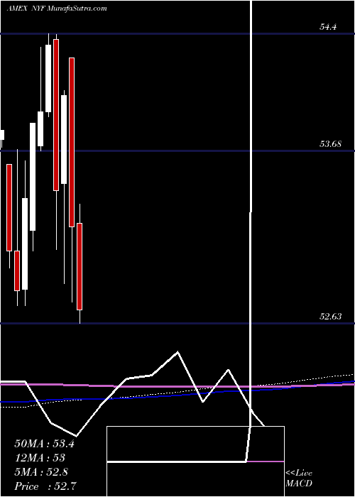  monthly chart SP