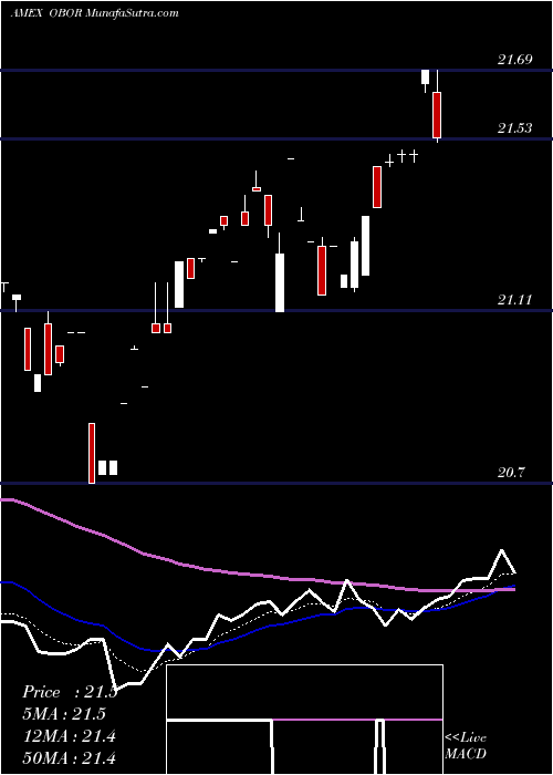  Daily chart KsMsci