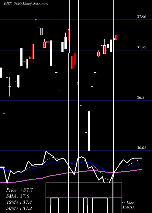 Daily chart EtfSeries
