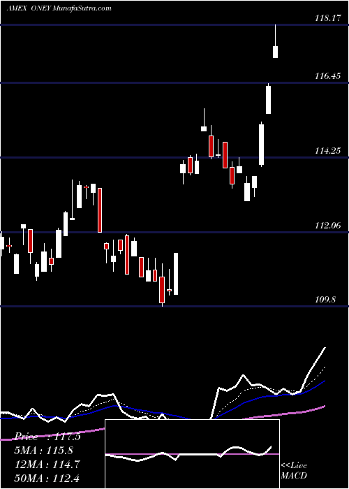  Daily chart Russell1000