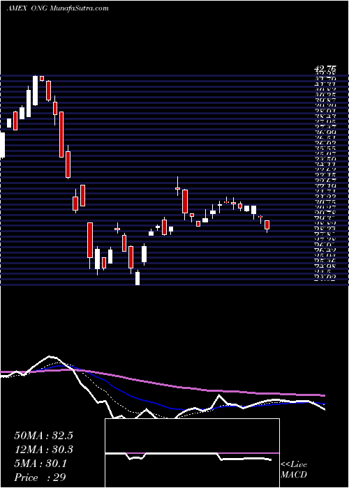  Daily chart EnergyPure