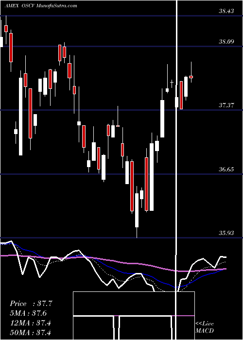  Daily chart Opus Small Cap Value Plus ETF