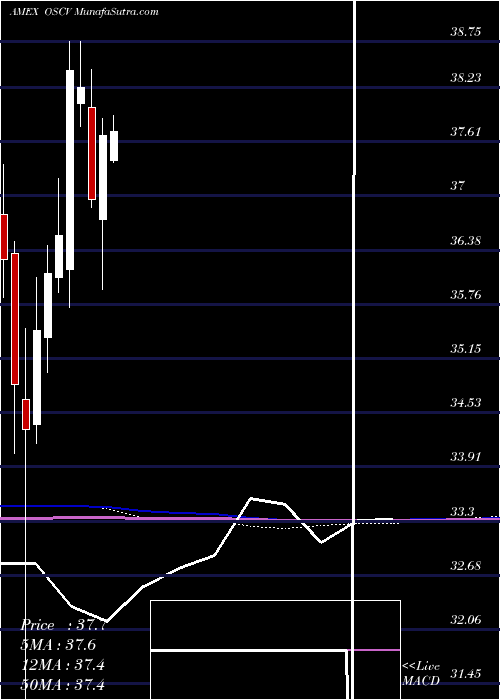  monthly chart OpusSmall