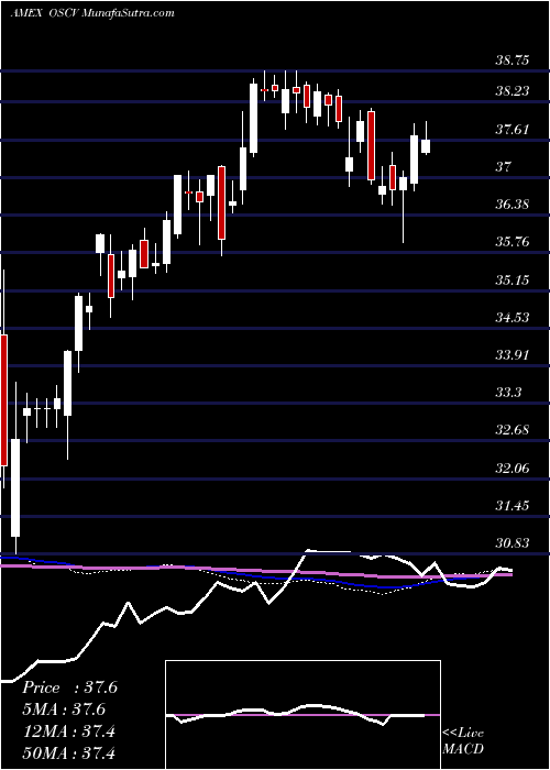  weekly chart OpusSmall