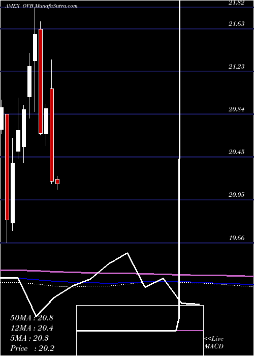  monthly chart OverlayShares