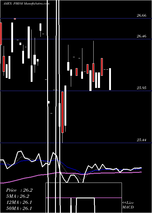  Daily chart PurebetasmFtse