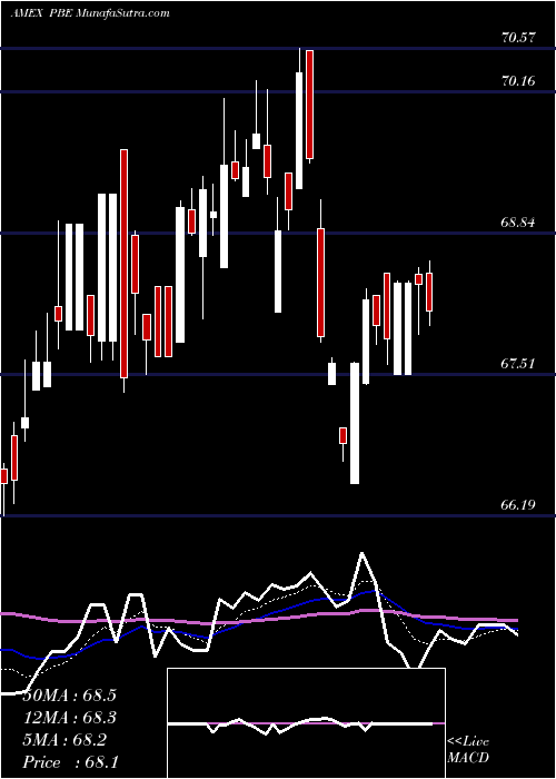  Daily chart DynamicBiotech