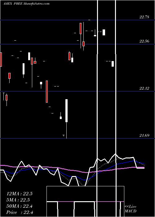  Daily chart PurebetasmFtse