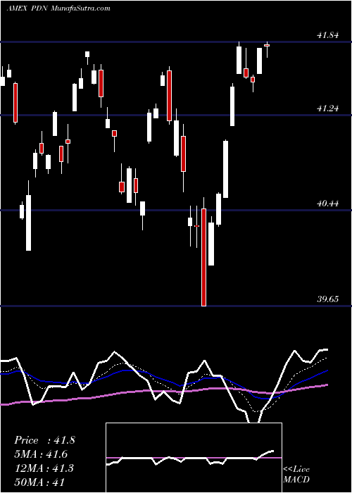  Daily chart FtseRafi