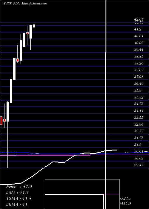  monthly chart FtseRafi