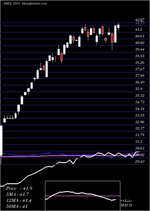  weekly chart FtseRafi