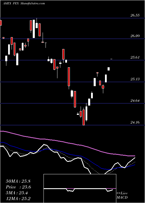 Daily chart GlobalListed