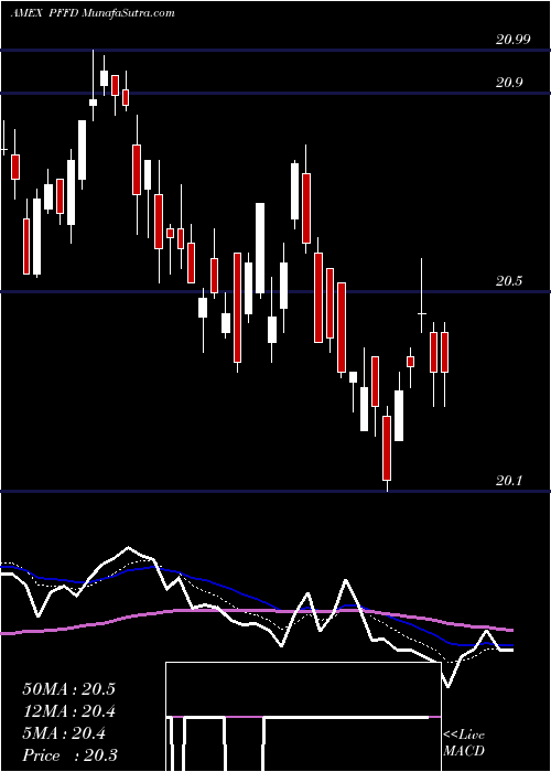  Daily chart GlobalX