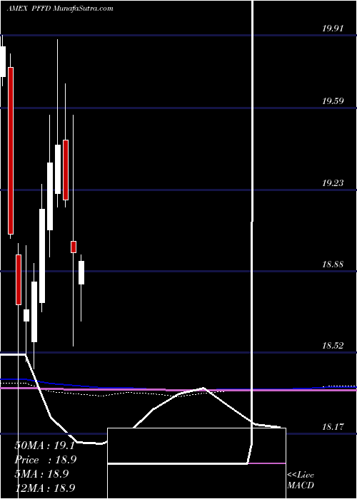  monthly chart GlobalX