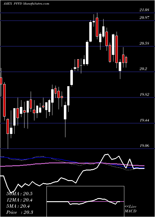  weekly chart GlobalX