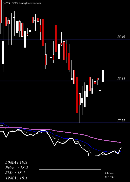  Daily chart Infracap REIT Preferred ETF