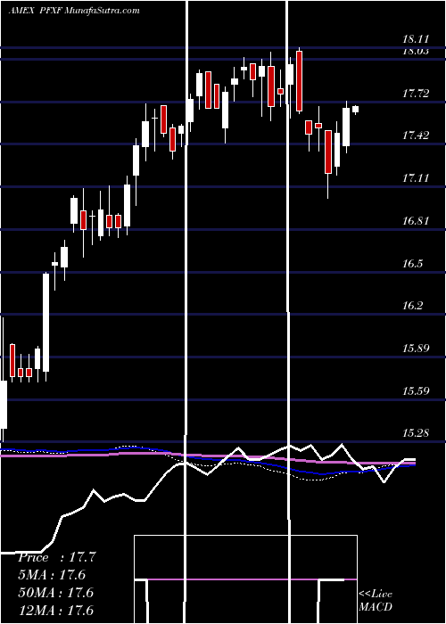 weekly chart MarketVectors