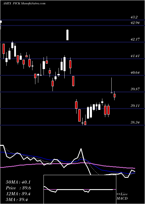  Daily chart GlobalSel