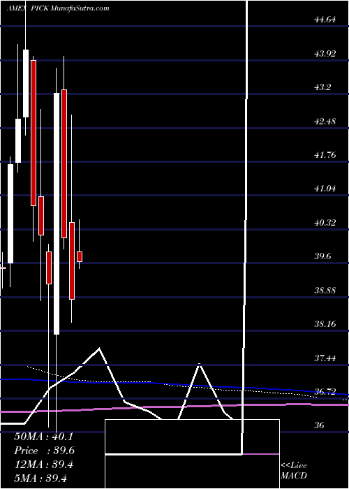  monthly chart GlobalSel